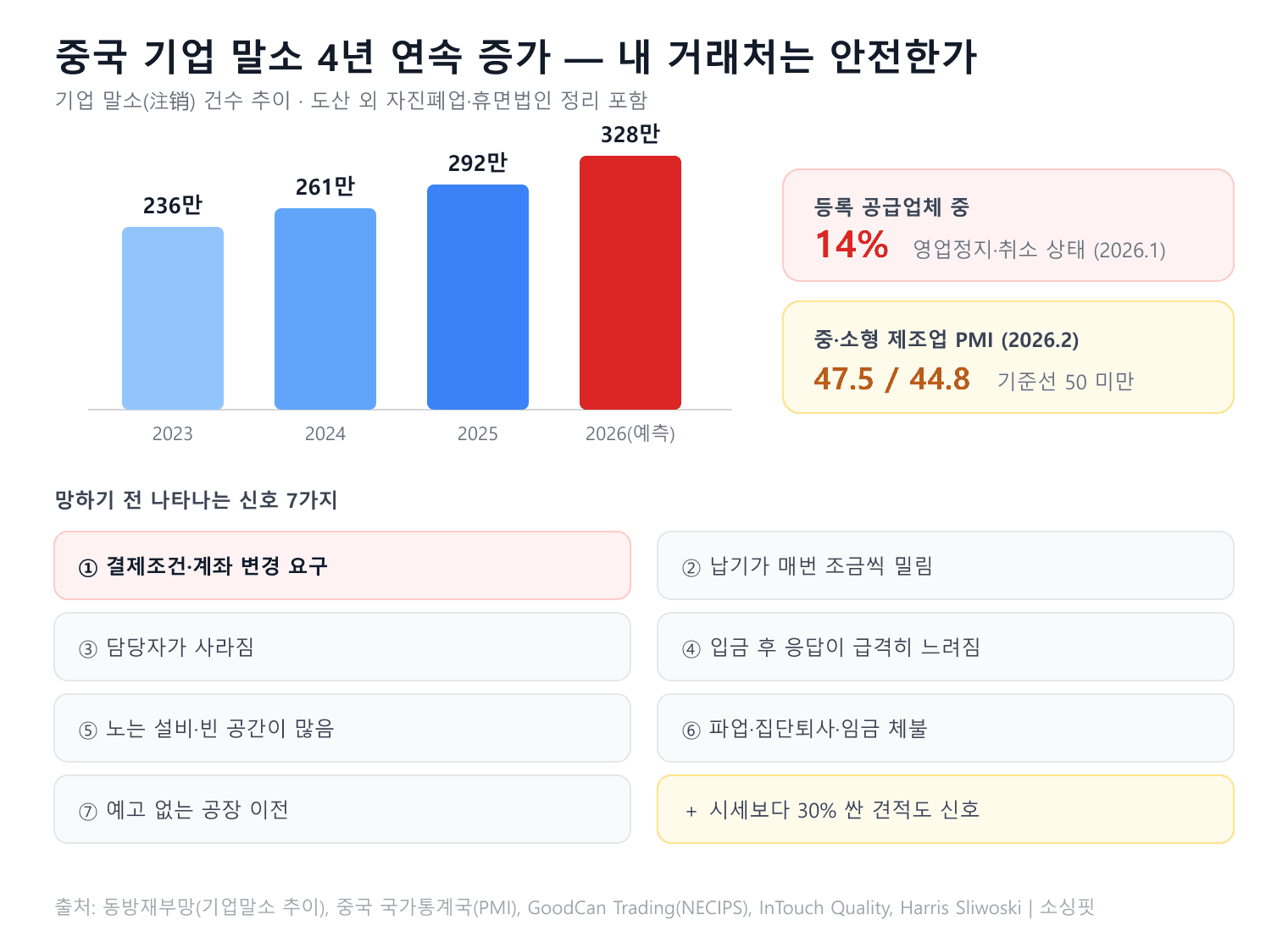 인포그래픽