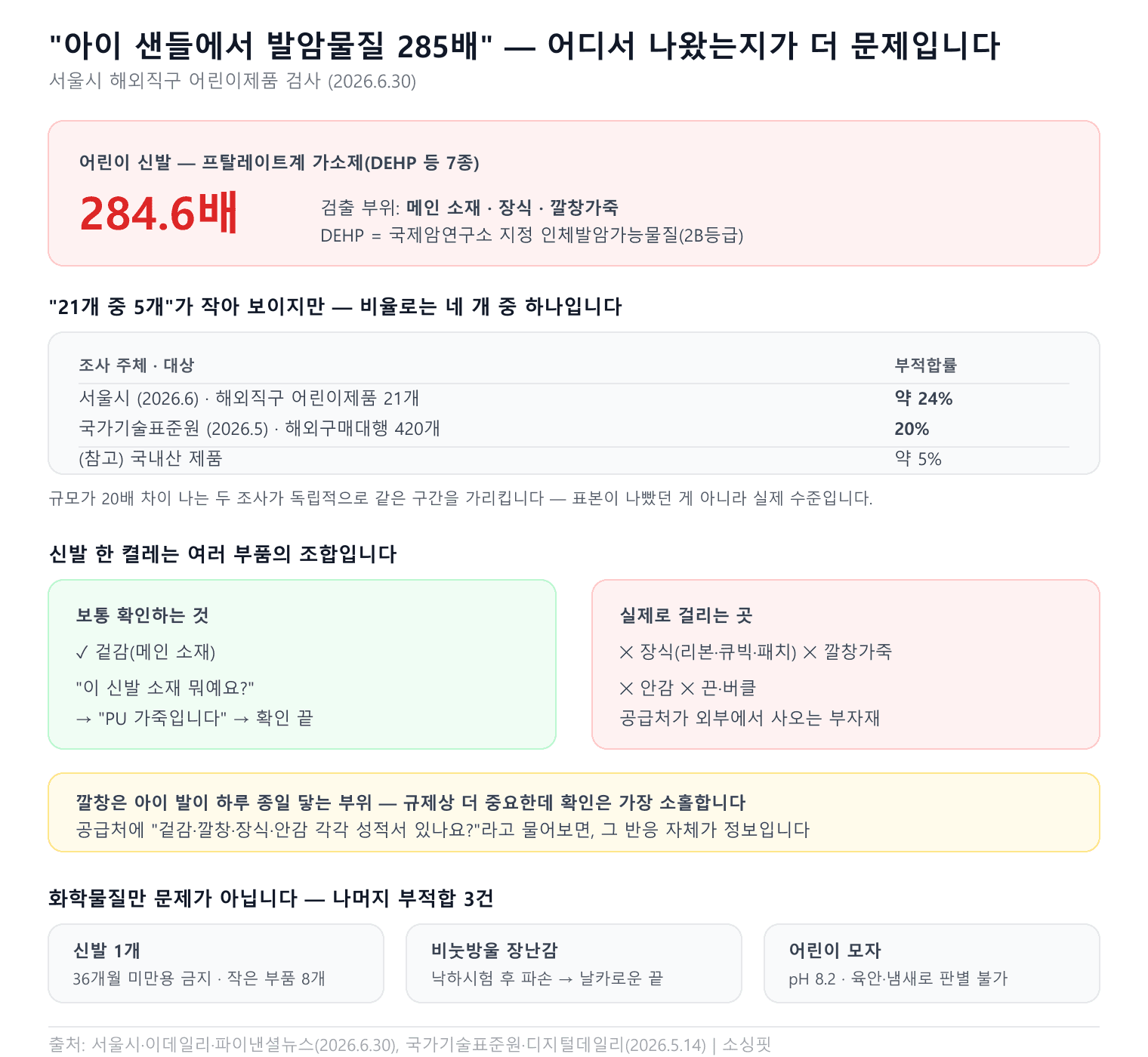 인포그래픽