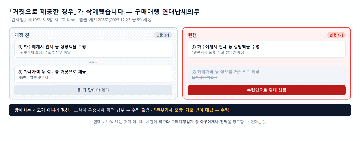 인포그래픽
