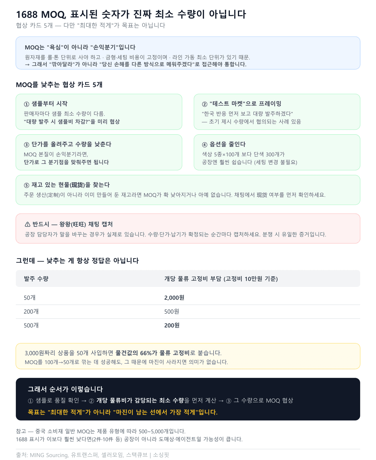 인포그래픽