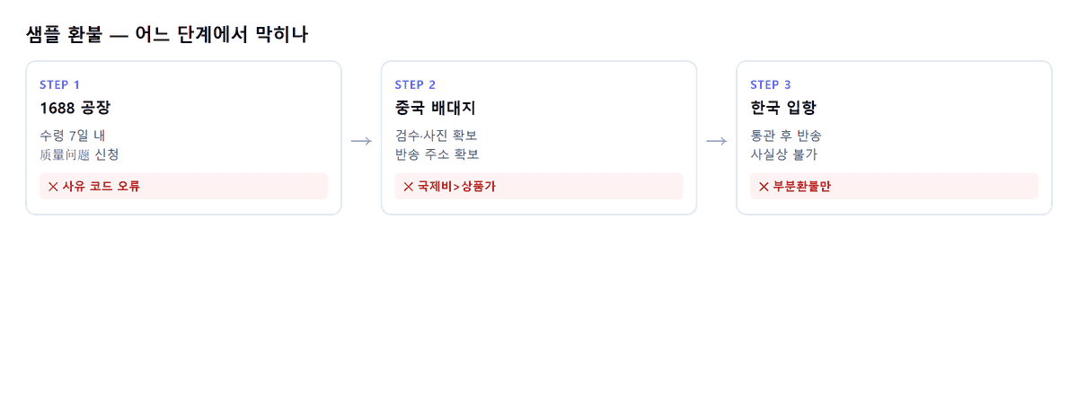 인포그래픽