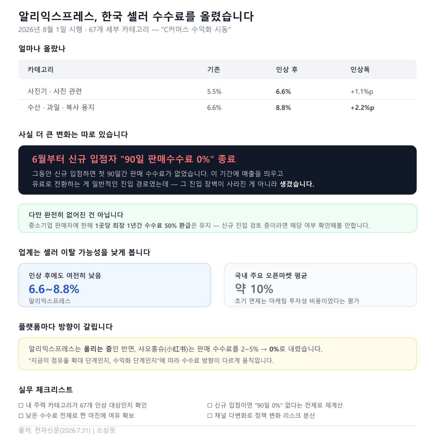 인포그래픽