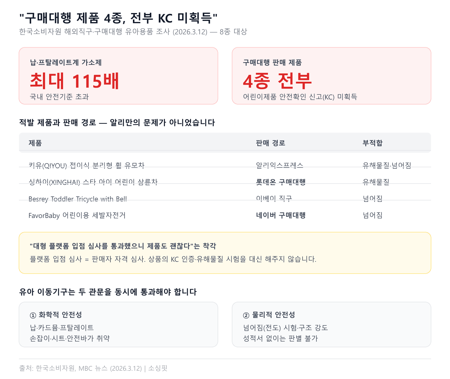 인포그래픽