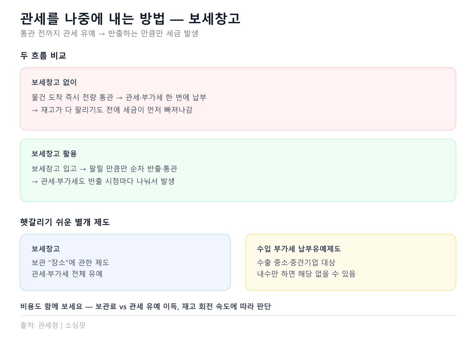 인포그래픽