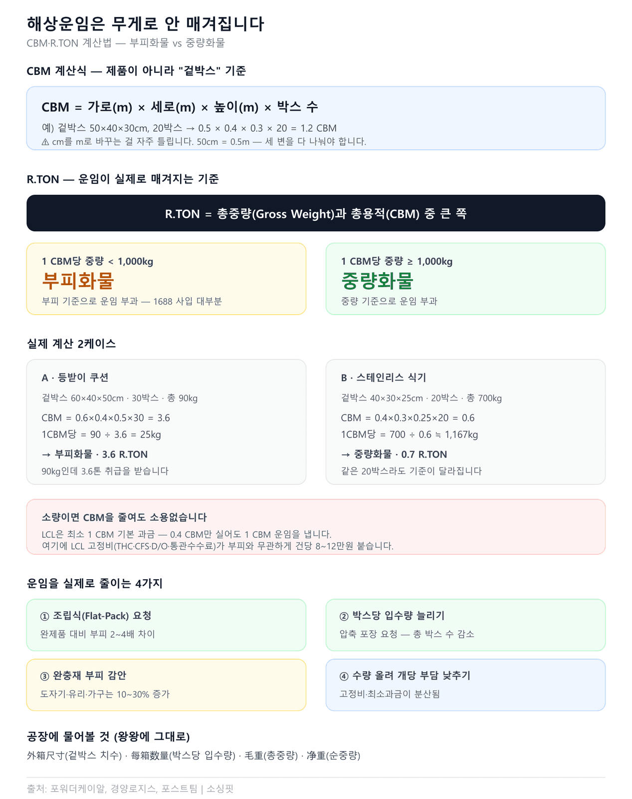 인포그래픽