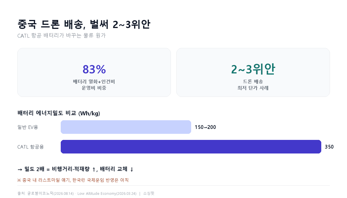 인포그래픽