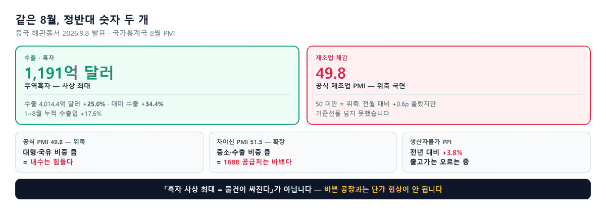 인포그래픽