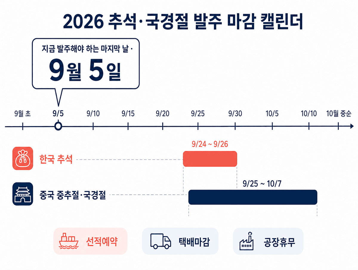 인포그래픽