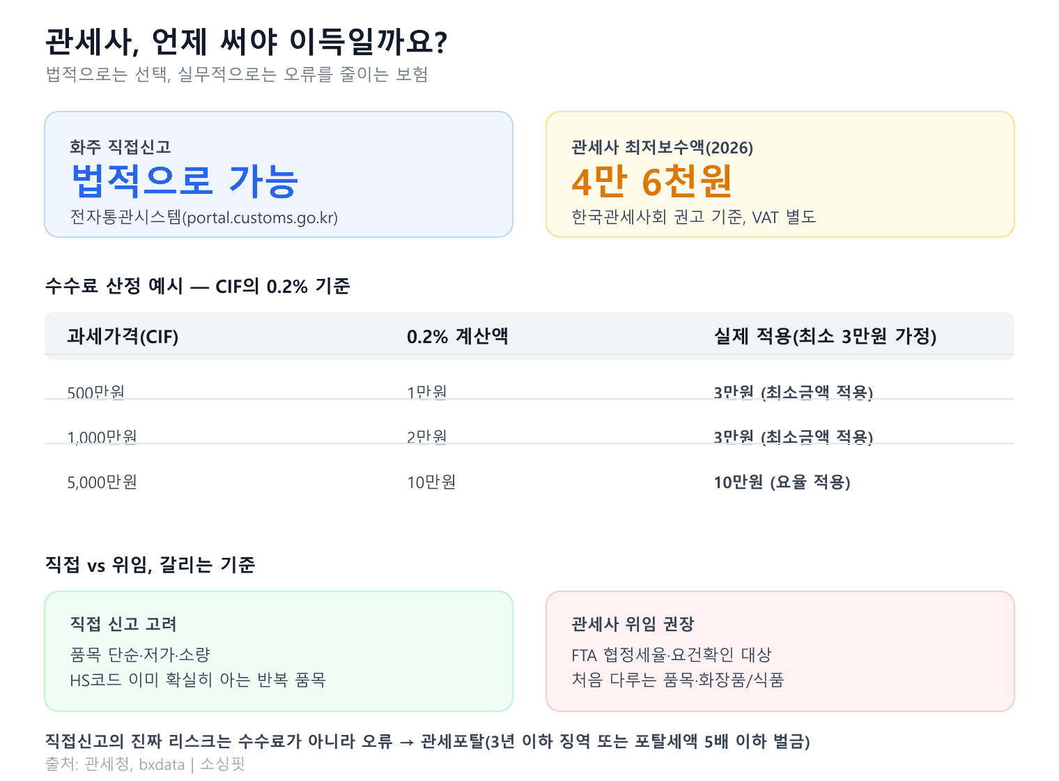 인포그래픽