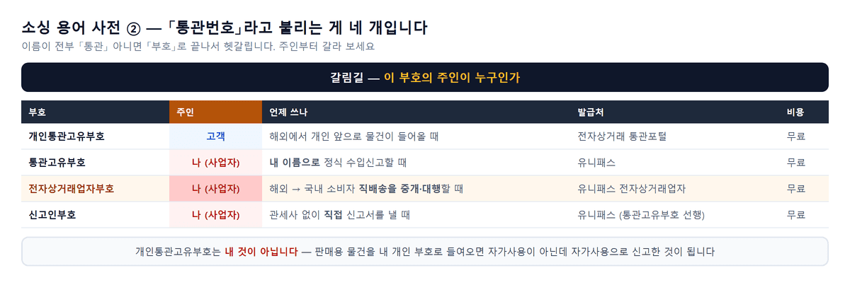 인포그래픽