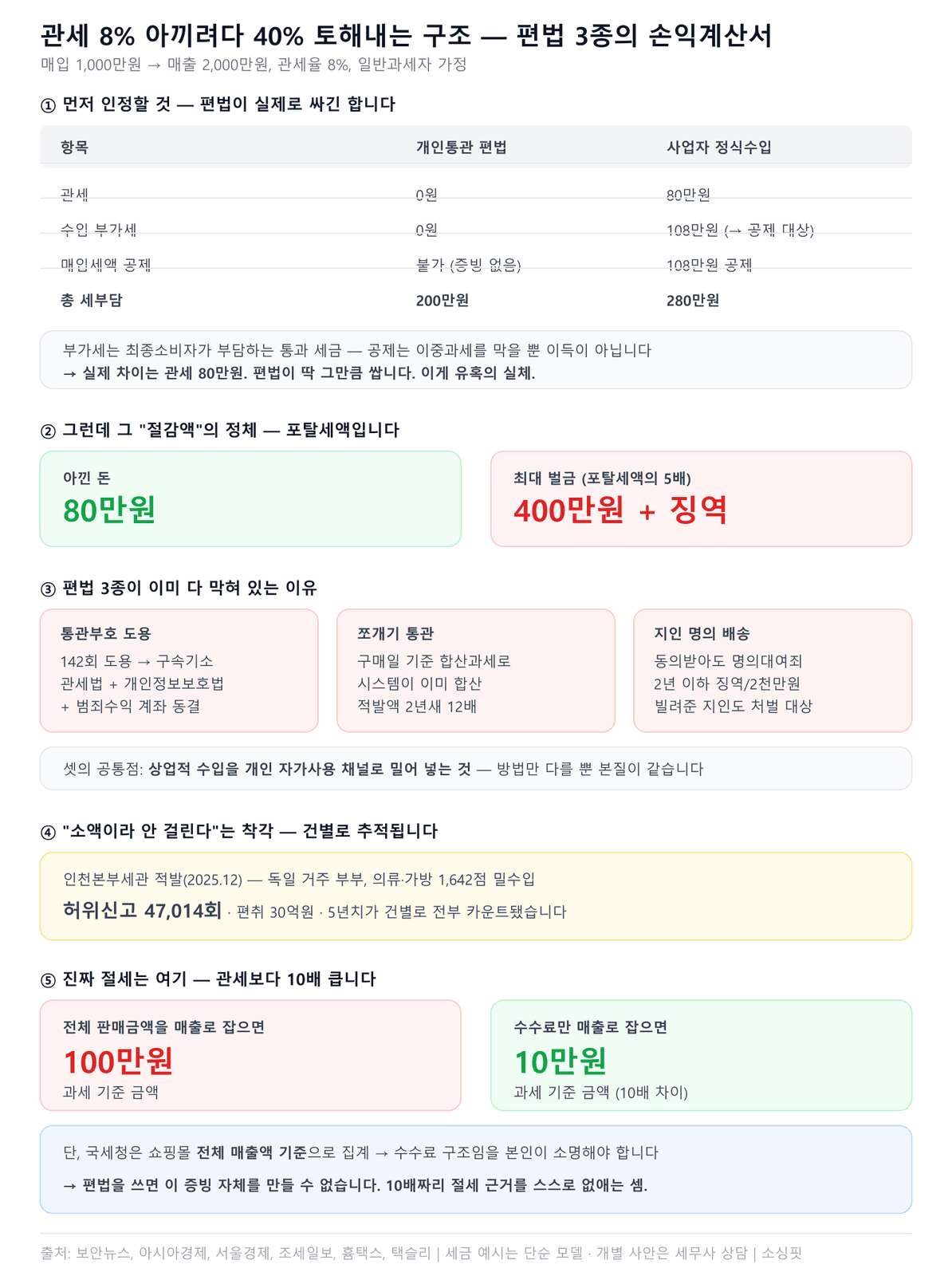인포그래픽