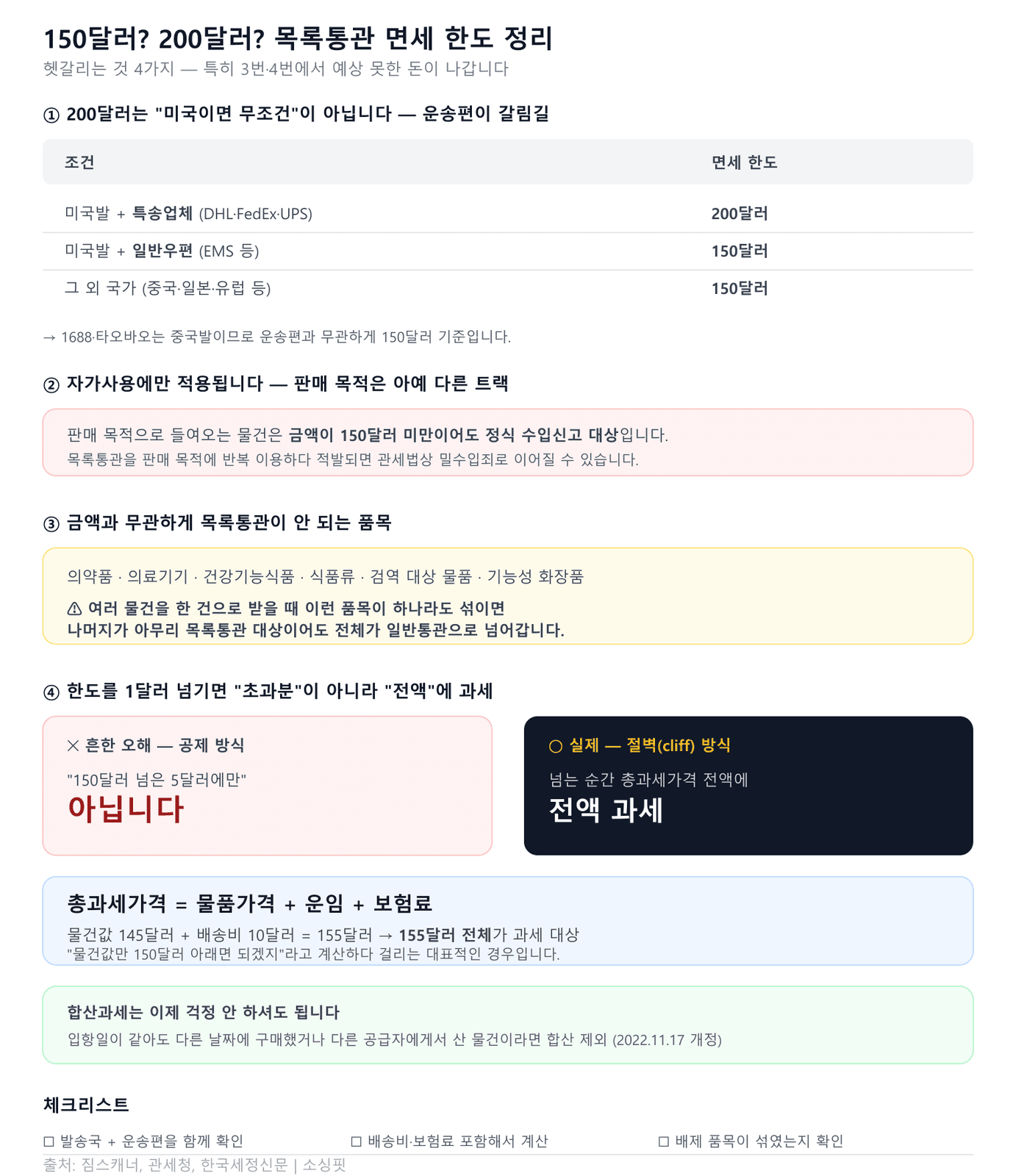 인포그래픽