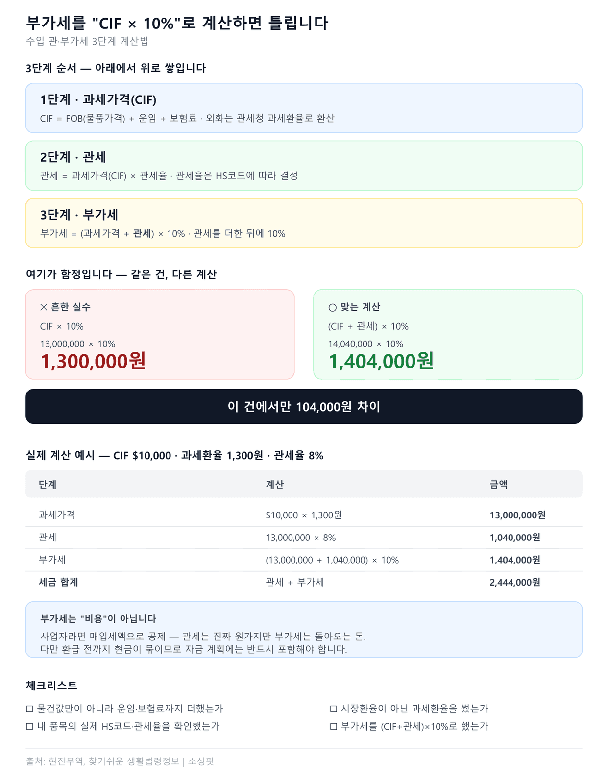 인포그래픽