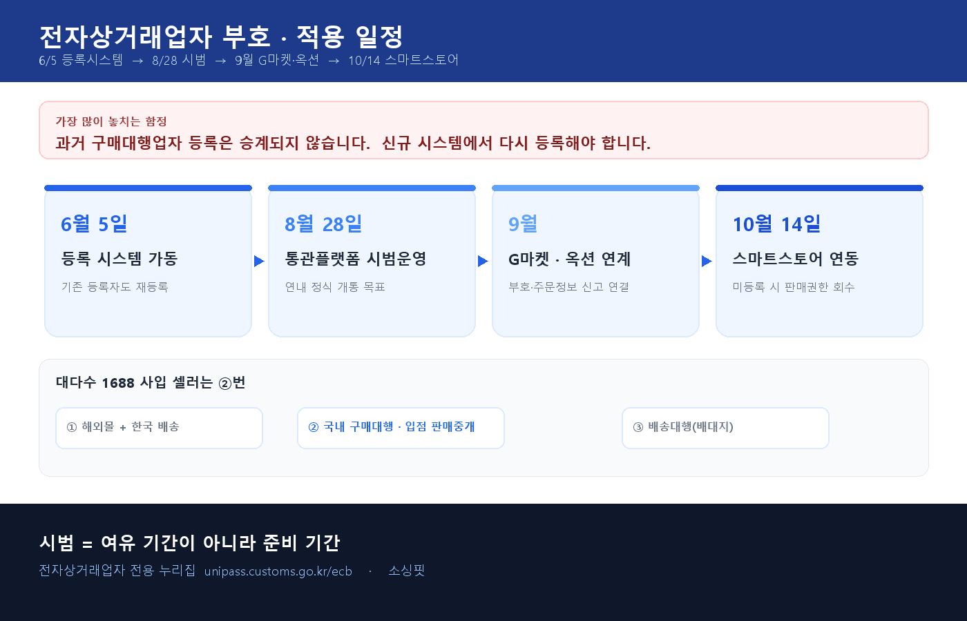 인포그래픽