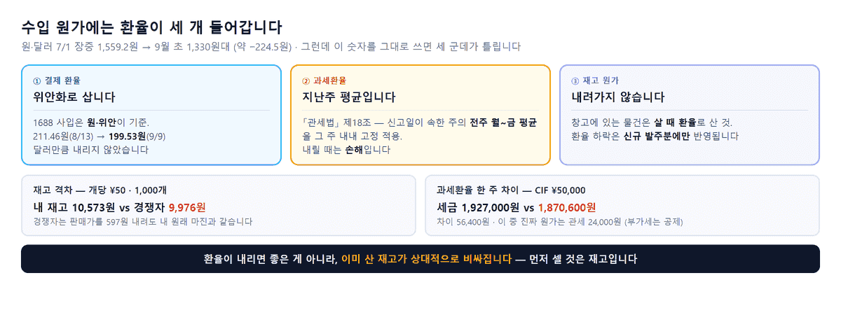 인포그래픽