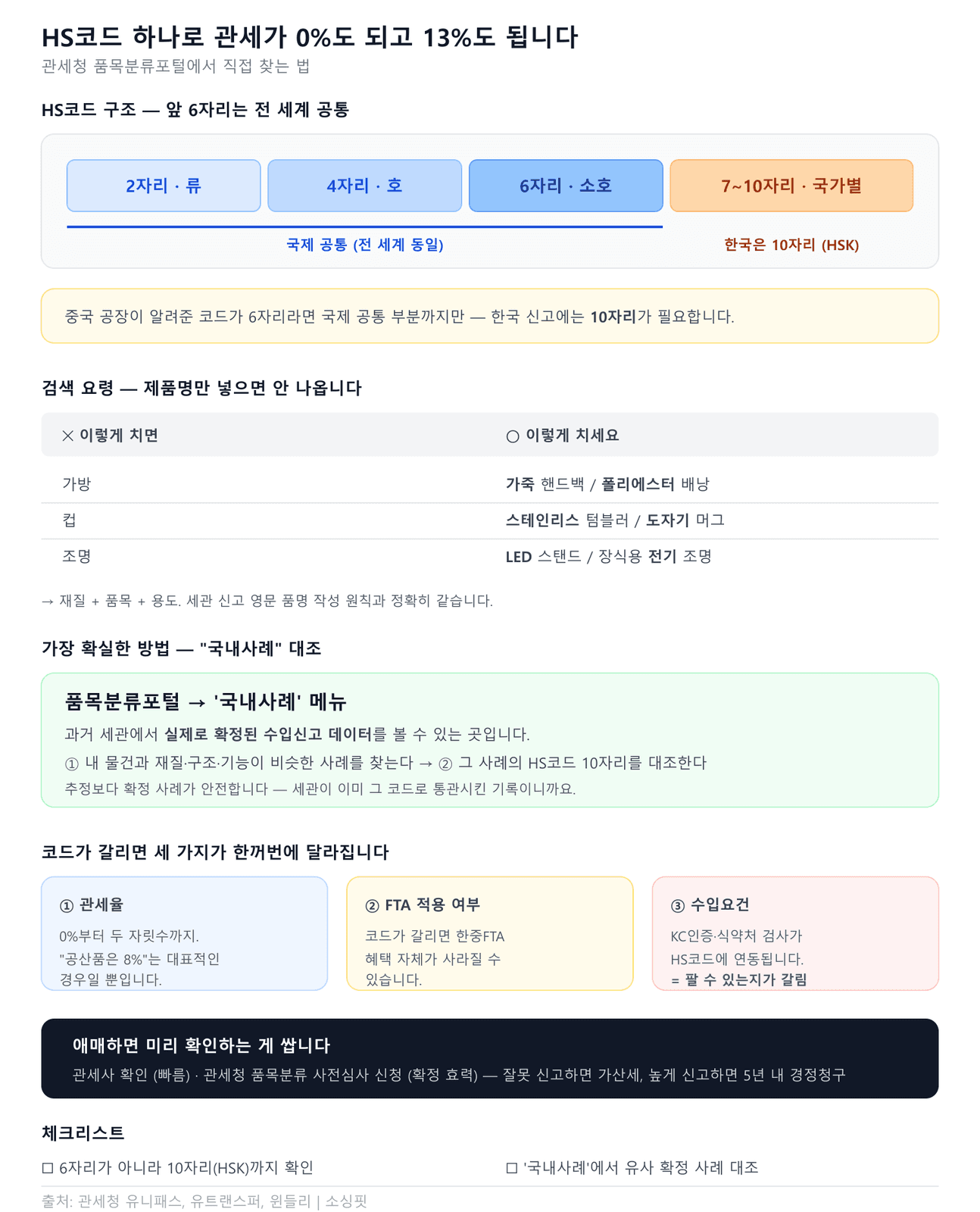 인포그래픽