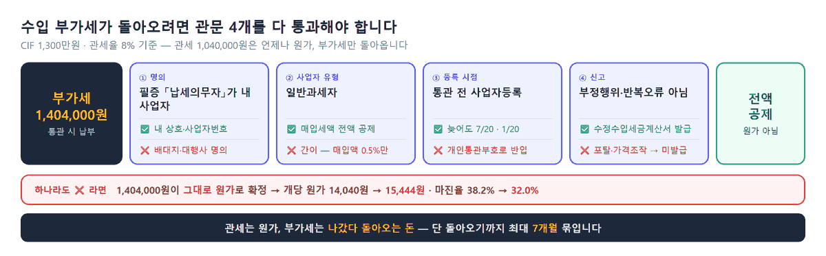인포그래픽