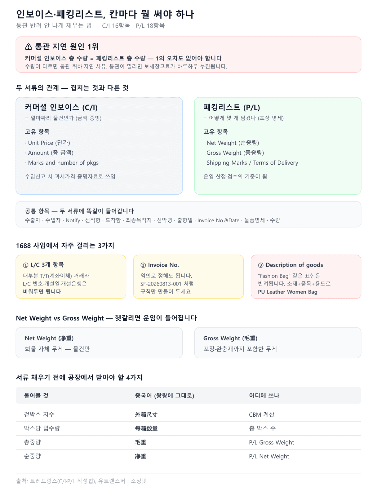 인포그래픽