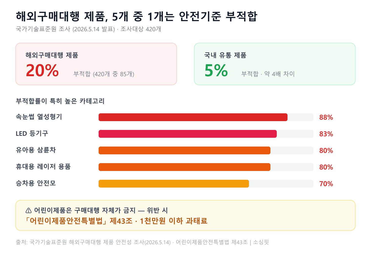 인포그래픽
