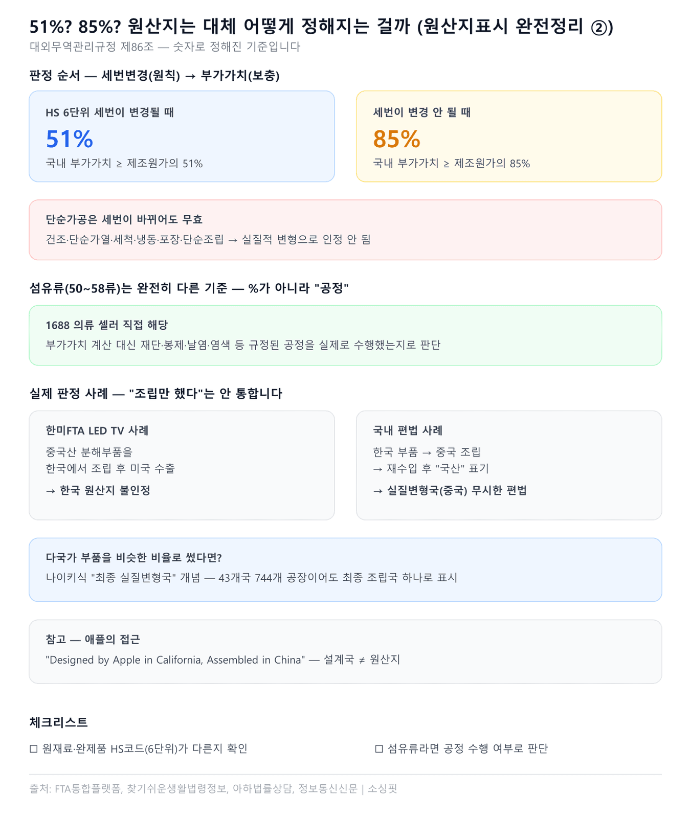 인포그래픽