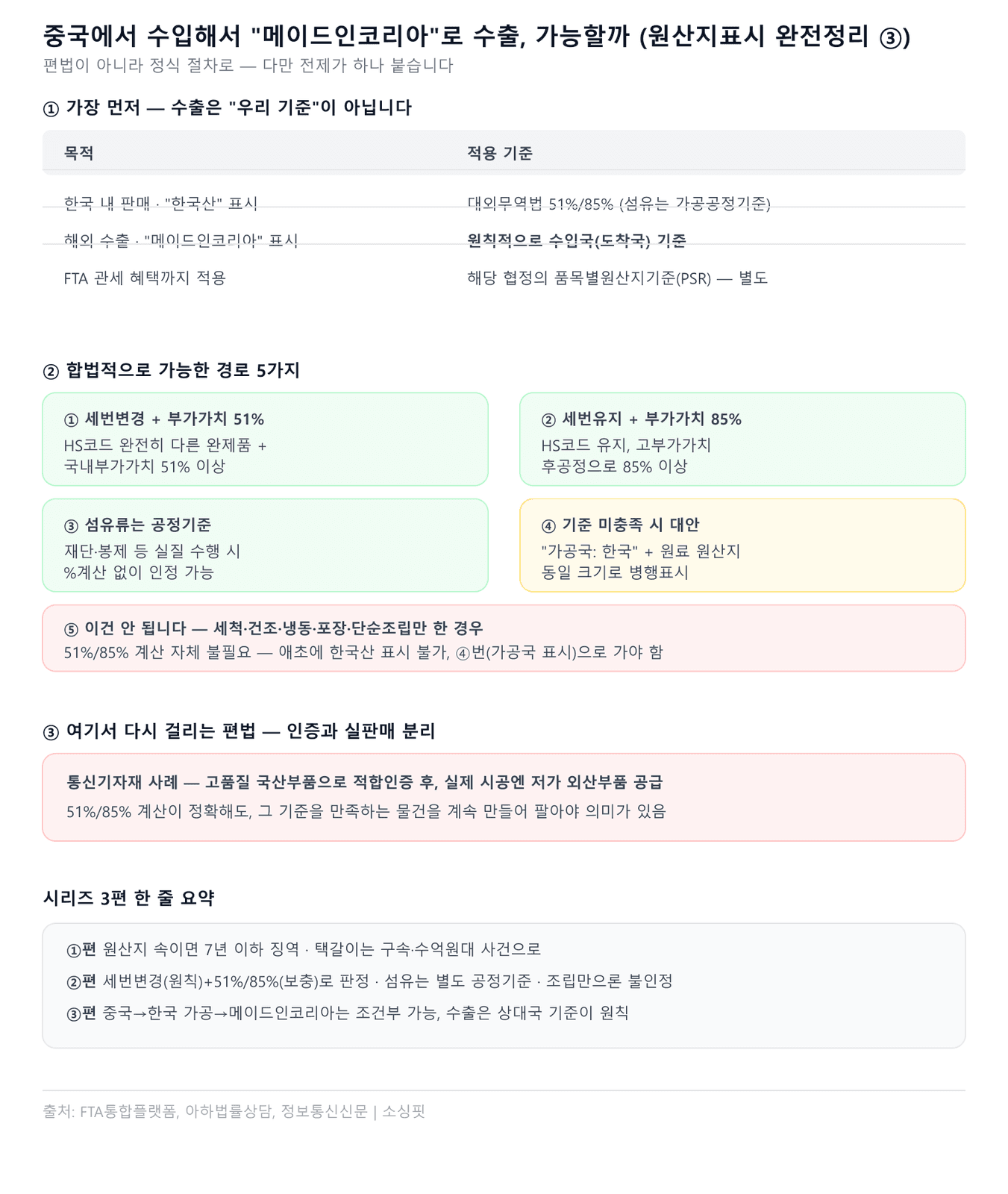인포그래픽