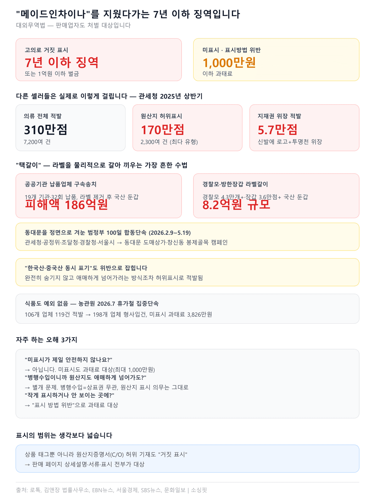 인포그래픽