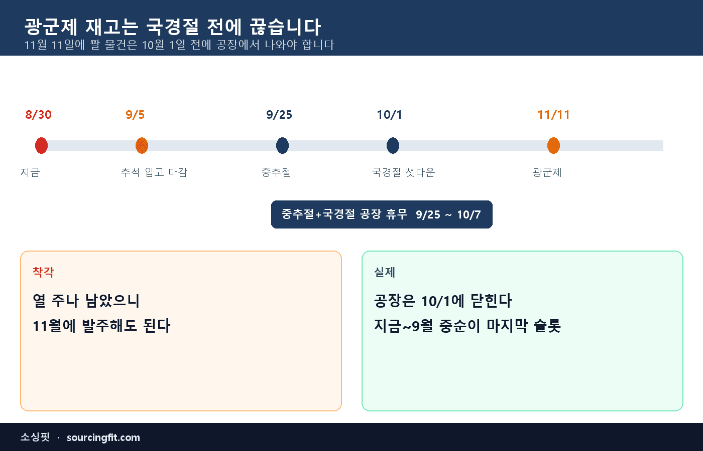 인포그래픽