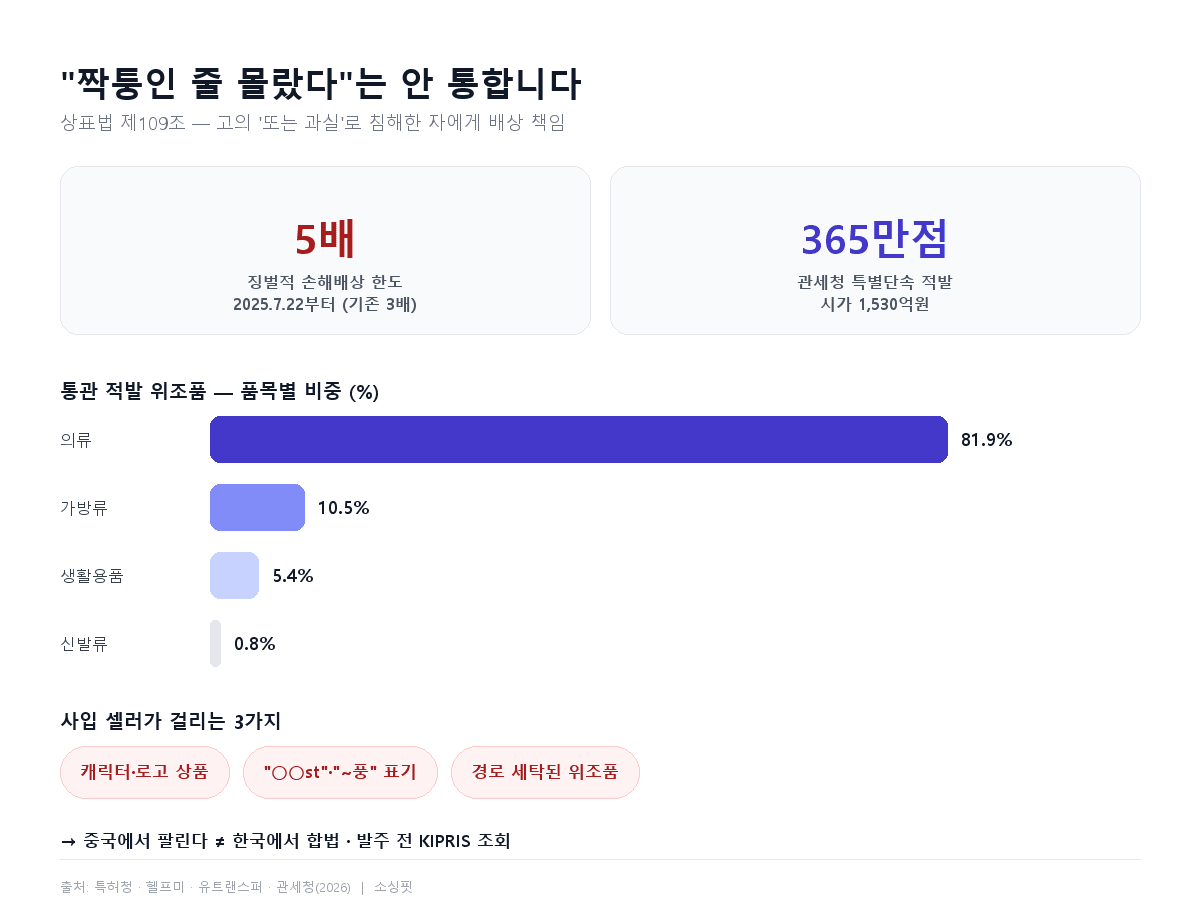 인포그래픽