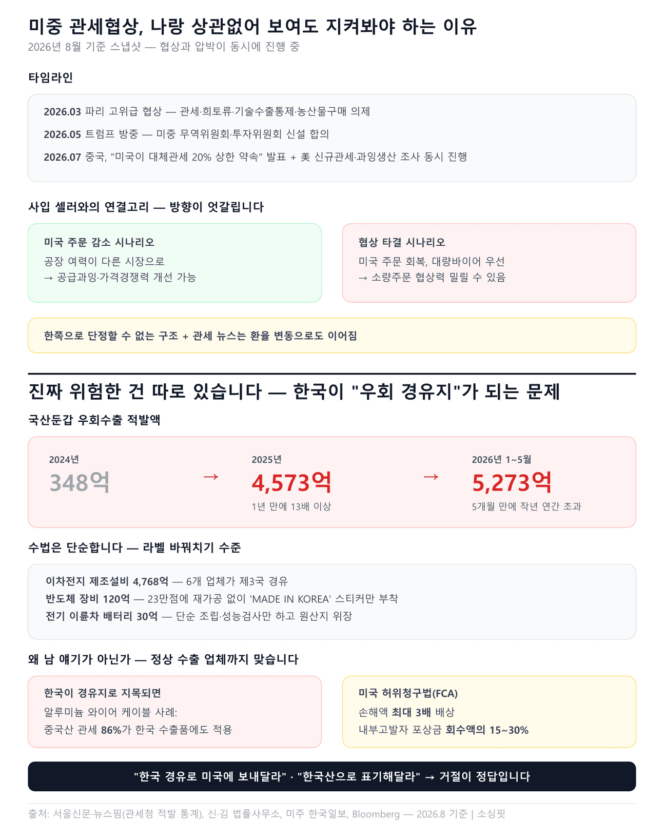 인포그래픽