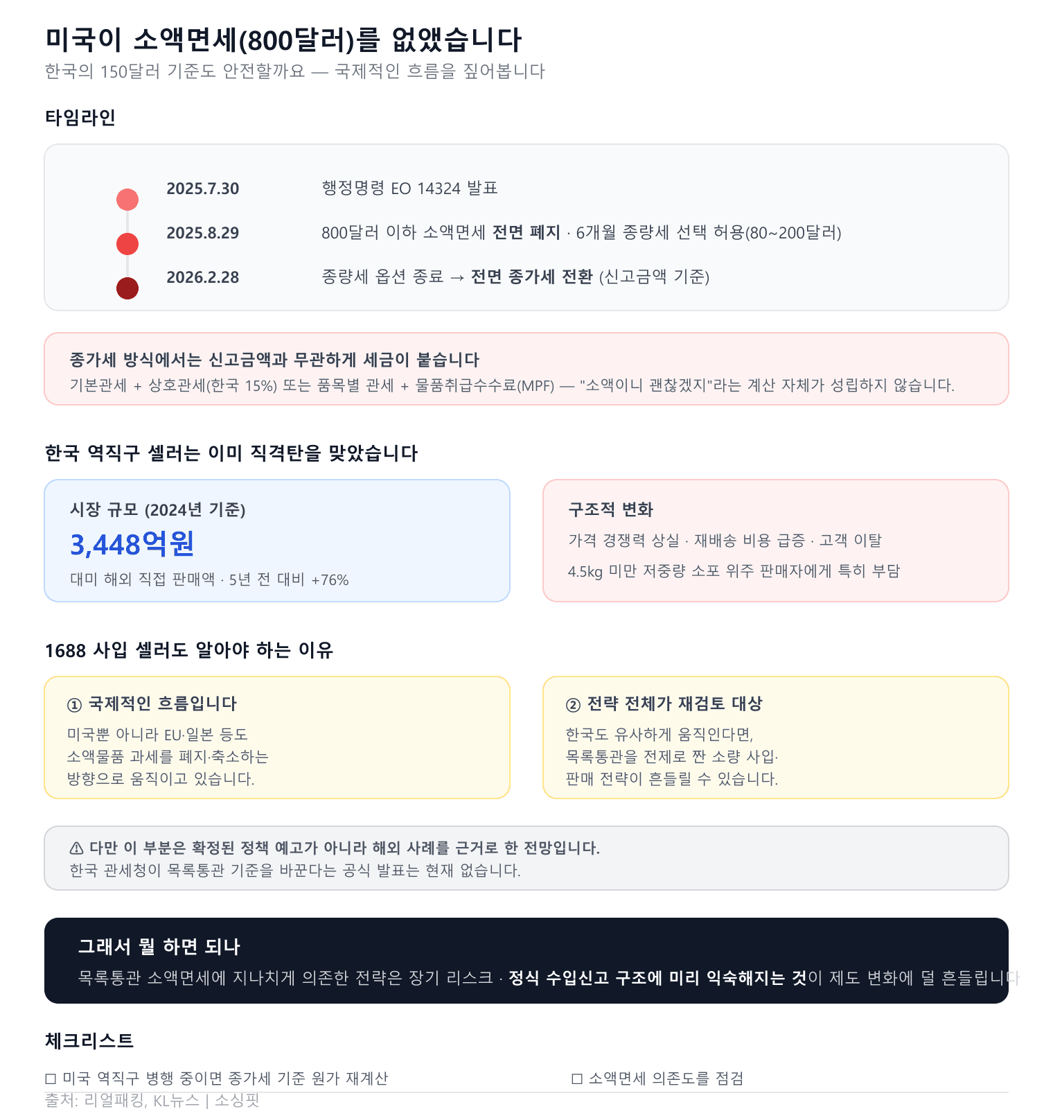 인포그래픽