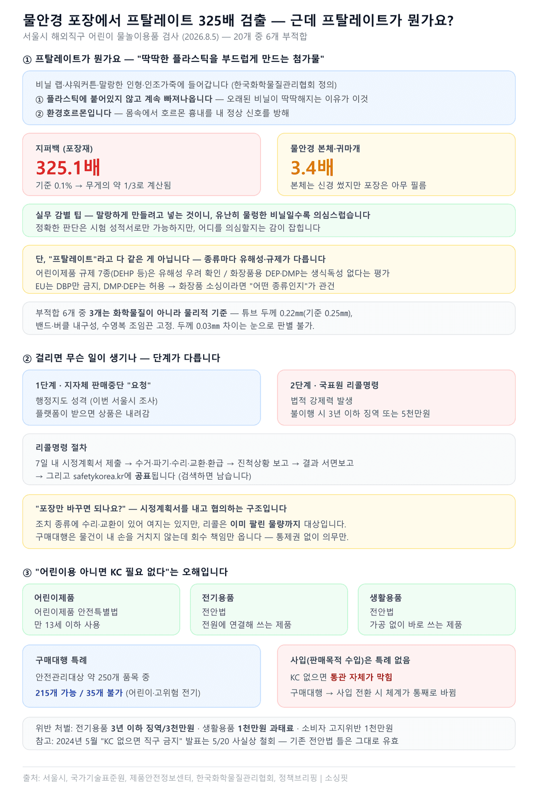 인포그래픽